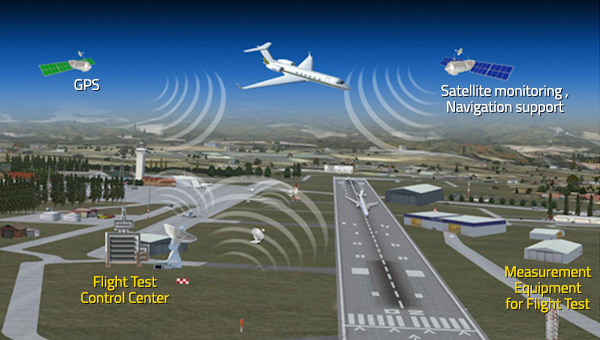 National Comprehensive Flight Test Site